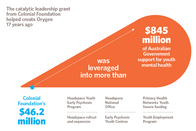 FR-Infographic-for-Colonial-Foundation